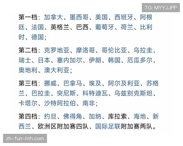 2026世界杯48队12个小组赛制如何规定及32强晋级规则解析