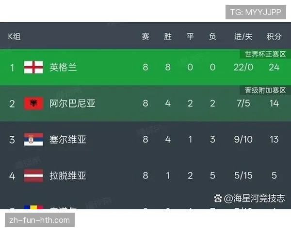 2026世界杯48队赛制规则解析 小组前两名如何晋级32强