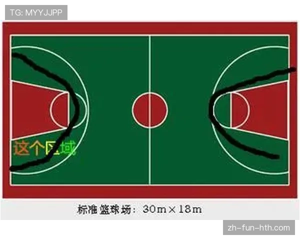 篮球三秒区规则全面解析:定义、计时与违例判罚 篮球三秒区规则全面解析:定义、计时与违例判罚