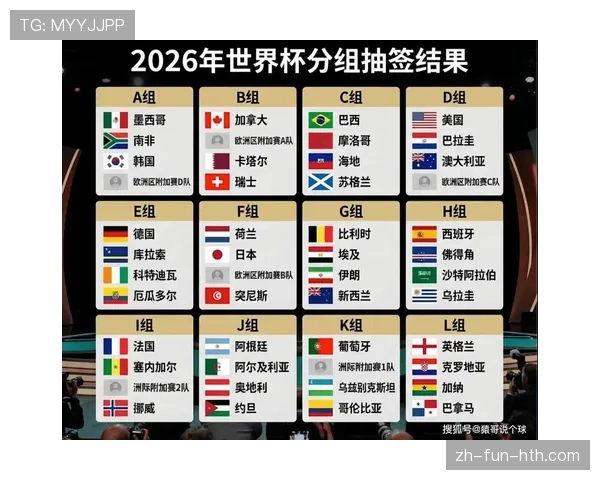 2026世界杯小组赛为什么会牵动其他小组 2026世界杯小组赛为什么会牵动其他小组