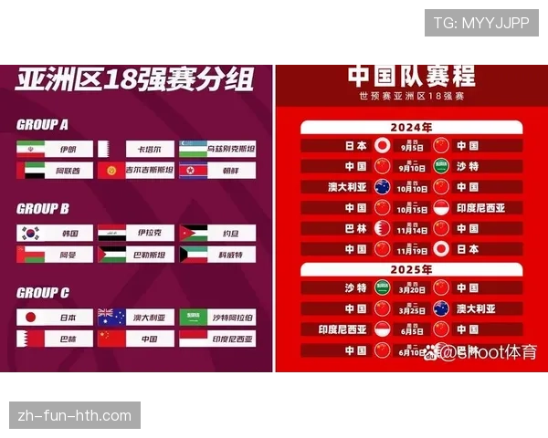 2026世界杯完整同分排名规则