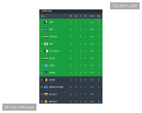 世界杯A组出线名单确认：墨西哥、南非进入32强