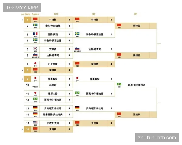 2026世界杯淘汰赛最新战报：四场32强战决定16强席位
